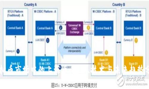 虚拟币市场中的上海币：投资、技术与未来趋势分析
