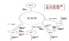 t p钱包收款地址给别人，