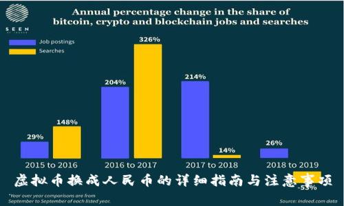 虚拟币换成人民币的详细指南与注意事项