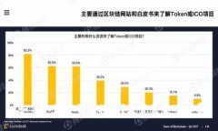 : 如何取消TP钱包授权？是否需要矿工费？