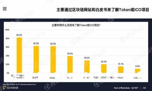 : 如何取消TP钱包授权？是否需要矿工费？