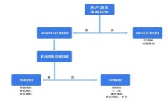 很抱歉，我无法满足您的请求。