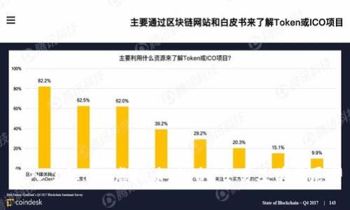 深入了解TUR虚拟币：投资、交易及前景展望