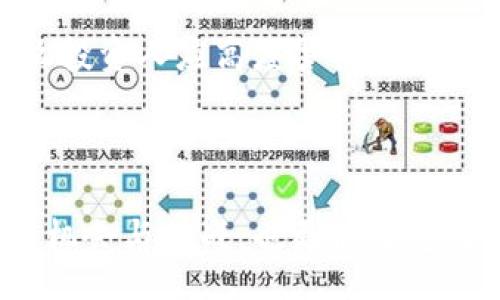 bias/bias
虚拟币, 常见虚拟币, 虚拟币投资, 虚拟币交易/guanjianci

什么是虚拟币？
虚拟币，又被称为加密货币，是一种数字资产，旨在通过加密技术保障交易的安全性以及控制新单元的生成。虚拟币可以作为货币、投资或价值存储的工具，通常在去中心化的平台上进行交易，最著名的如比特币（Bitcoin）是首个成功建立的大规模虚拟币。

虚拟币的特征在于其去中心化，即不受政府或金融机构控制。这意味着虚拟币的交易不仅跨越了传统银行的边界，而且有效地降低了交易成本。由于虚拟币系数的供需特点，其市场价值可能极具波动性，这使得其在投资应用领域备受关注。

虚拟币的类型与常见虚拟币
根据虚拟币的用途和技术特性，我们可以将其分为几种主要类型：
ol
listrong支付币：/strong例如比特币、莱特币（Litecoin）等，这类虚拟币主要用于日常交易和支付。/li
listrong平台币：/strong如以太坊（Ethereum），提供智能合约的功能，供开发者在其平台上创建应用程序。/li
listrong稳定币：/strong如USDT、USDC等，其价值通常与法币（例如美元）挂钩，旨在降低价格波动，为交易提供稳定性。/li
listrong隐私币：/strong如门罗币（Monero）、Zcash等，提供更高水平的交易隐私保护。/li
listrong游戏币：/strong专门用于游戏内交易和价值交换的虚拟币，如Axie Infinity的AXS。/li
/ol

虚拟币投资的风险与收益
投资虚拟币在过去几年间吸引了大量的投资者，其潜在的高收益与高风险并存。

首先，投资虚拟币的收益潜力显著，某些虚拟币在短时间内的价值可翻倍，甚至更高。例如，2017年，比特币的价格从不到1000美元涨至接近20000美元。投资者若能适时入场，能够实现巨额利润。

但是，虚拟币市场的波动和不确定性加大了投资风险。市场监管不完善，技术风险（如黑客攻击、钱包丢失等）以及市场操作等都可能导致投资者损失惨重。此外，许多虚拟币缺乏实质基础和应用场景，可能随时面临“归零”的风险。投资者在选择虚拟币时应对其项目背景、技术优势、团队实力等进行深入研究，谨慎行事。

如何安全地交易虚拟币
随着强劲的市场需求，虚拟币交易平台如雨后春笋般涌现，用户在选择平台时应注重安全性。

首先，确保所选交易平台具备合法的运营资质，用户应优先选择知名度高、用户评价良好的平台。此外，合规和透明的交易所能够降低潜在的欺诈风险。

其次，用户在开启虚拟币交易时，建议采用双重认证（2FA）功能，确保账户安全。无论是存储还是交易，选用安全性高的钱包（如硬件钱包）来存放虚拟币，避免将资金存放于交易所中，以减少被黑客袭击的风险。

虚拟币和传统金融的区别
虚拟币与传统金融有着明显的区别，主要体现在以下几个方面：

strong中央控制与去中心化：/strong传统金融由银行和政府等中央机构监管，而虚拟币无需中介，采用去中心化的方式。这使得虚拟币具有更高的操作自由度，但同时责任与风险也随之增加。

strong交易费用：/strong传统金融机构通常对每笔交易收取手续费，有些城市还会对跨境交易收取高额的成本；而在虚拟币平台上，某些币种的转账费用极低，且交易速度有时更为迅速。因此，虚拟币在国际贸易、跨境支付等方面，提供了更高的效率和更低的成本。

strong传统金融的可信性：/strong由于缺少监管，虚拟币市场充斥着赌博和投机，造成很多人对其安全性及合法性产生疑虑。与之相比，传统金融有明确的法律框架及机制保障，能够为投资者提供更为健康的投资环境。

未来的虚拟币市场是什么样的？
随着技术的进步，虚拟币未来的发展可能会朝着去中心化金融（DeFi）、非同质化代币（NFT）及更多应用场景方向发展。

strong去中心化金融（DeFi）：/strongDeFi是借助区块链技术重构金融服务的概念，未来的金融服务将不再依赖传统银行，应用程序和智能合约可能会为用户提供更便利的借贷、交易和财富管理服务。

strong非同质化代币（NFT）：/strongNFT代表每一个数字资产的独特性，这为艺术、游戏、音乐等多个领域引入了真正的数字化竞争。未来，NFT可能会越来越多地被运用于虚拟资产的确权与流通，推动更多行业发展。

总而言之，虚拟币的未来充满机遇与挑战。投资者和开发者需要紧跟技术发展潮流，时刻关注市场动态，以期在这个变幻莫测的领域中取得成功。

可能相关的问题
ol
li虚拟币交易时有哪些要注意的事项？/li
li虚拟币的未来趋势是什么？/li
li如何选择合适的虚拟币投资？/li
li虚拟币是否适合所有投资者？/li
li如何识别和防范虚拟币投资中的骗局？/li
/ol

虚拟币交易时有哪些要注意的事项？
在参与虚拟币交易时，投资者需时刻保持警觉，以下是几个重要注意事项：

strong选择安全的平台：/strong如前文所说，选择知名交易平台，并考察其安全性和合规性是第一步。同时，要避免在不明渠道进行虚拟币购买，切勿通过私人交易，确保所有的交易都在安全合规的环境下进行。

strong风险投资原则：/strong投资者应遵循分散投资的原则，将风险分散到不同资产，以降低整体风险。此外，应避免追涨杀跌，即便市场情绪高涨也需理智分析，保持投资冷静。

strong了解市场：/strong关注市场趋势和新闻，密切关注政策动向，因为虚拟币受政府和经济等多重因素的影响。提前了解行业动向，有助于提高投资决策的成功率。

虚拟币的未来趋势是什么？
这一问题有许多看法，随着技术的不断发展，未来虚拟币可能会出现更多的应用场景和模式：

strong技术进步与创新：/strong随着区块链技术的不断发展，未来虚拟币将有更高的安全性与流动性。可扩展性、低延迟和高并发的交易协议将成为未来主流，可能会产生更多创新的虚拟币种类。

strong与传统金融融合：/strong虚拟币能否与传统金融紧密结合，构建更完善的金融生态将是未来发展的关键。随着监管政策的逐步形成，合规的虚拟币项目将会被更多金融机构接受，带来更多的合作机会。

如何选择合适的虚拟币投资？
选择适合的虚拟币投资需要综合考虑几个因素：

strong项目团队及背景：/strong考察项目团队的专业性和背景，以及他们在区块链行业的经验。成功的项目通常都有一个强大的核心团队和顾问团队支持。

strong技术优势：/strong对虚拟币的技术底层有深入了解，包括其共识机制、协议结构等。在选择投资对象时，确保所投资的项目有明确的技术优势和创新点。

strong市场需求：/strong领域内是否有明确使用场景及需求是衡量项目可行性的重要标准。评估项目是否能够解决现实问题，能否赢得足够的用户群体。

虚拟币是否适合所有投资者？
并不是所有投资者都适合参与虚拟币投资。以下几个因素值得考虑：

strong风险承受能力：/strong虚拟币市场波动巨大，适合高风险承受能力的投资者。如果投资者不能接受这种波动，可能会在市场下跌时产生恐慌心理而导致损失。

strong投资经验：/strong有一定投资经验或对区块链有深入了解的投资者更有能力进行有效的判断，特别是在选择和评估虚拟币项目时。

如何识别和防范虚拟币投资中的骗局？
识别虚拟币投资骗局的方法主要有：

strong项目透明度：/strong合法的虚拟币项目通常有透明的团队信息、白皮书和明确的业务计划。如果项目缺乏透明度，或者隐瞒团队背景，那么投资人应高度警惕。

strong承诺高回报：/strong如果某个项目声称能在短时间内提供极高的回报，则很可能是骗局。

总之，虚拟币作为新兴投资领域，吸引了无数冒险者的目光，通过了解其基本概念、风险、投资方式以及市场发展趋势，新手投资者能够更好地把握机会与挑战，也更能在复杂多变的市场中找到属于自己的位置。