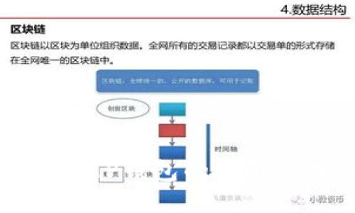 如何取消TP钱包的权限管理设置