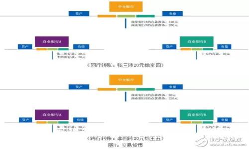 TP钱包提现到银行卡的详细指南与常见问题解答