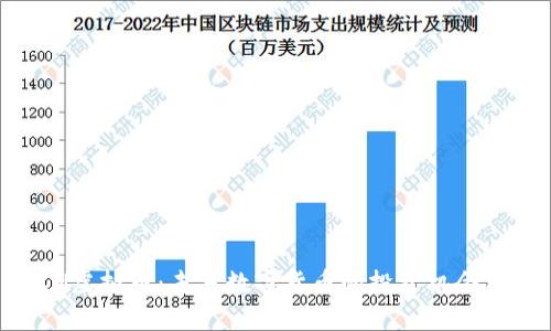 BCN虚拟币：未来数字货币的投资机会分析