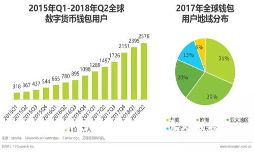 tp钱包助记词被盗后的紧急处理指南