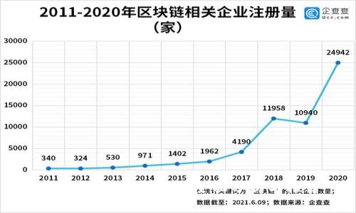 全球虚拟币交易所：全面分析与推荐