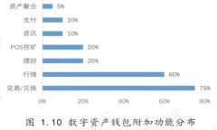 全方位解读iOS贝壳钱包：虚拟币存储与交易的最