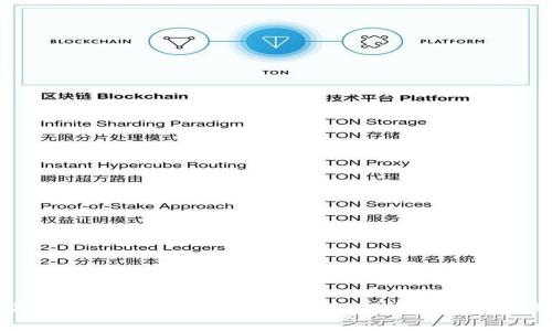 如何获取TP钱包火币链地址：详细指南与常见问题解答