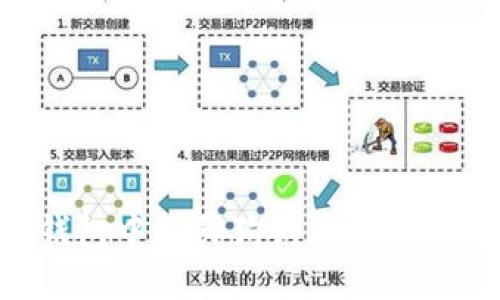 如何在TP钱包中购买狗狗币：详细指南与技巧