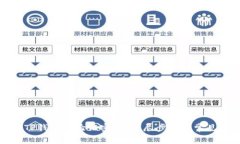 如何找回TP钱包的验证密码？详尽步骤和常见问题