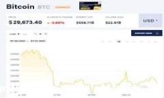 防范TP钱包骗局的有效方法与建议