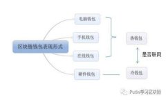 虚拟币数字系统的全景解析：技术、应用及未来