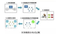网络上的虚拟币是什么？全方位解读及投资指南