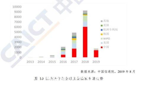 如何使用TP钱包进行DOGE交易：详细教程