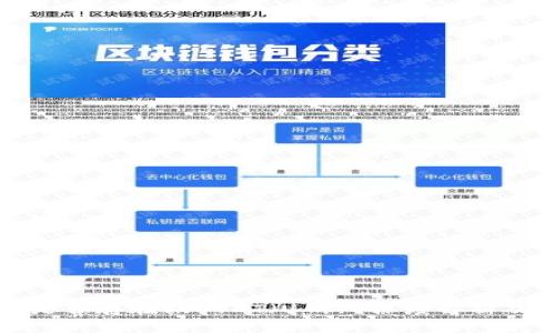 : TP钱包是否存在假USDT（U码）？深度解析及风险防范