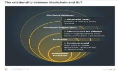 如何查看TP钱包中的分红币？详细教程及常见问题