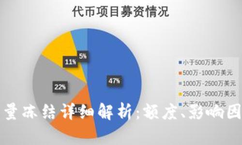 TP钱包带宽能量冻结详细解析：额度、影响因素与实用指南