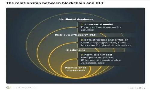 
t p钱包提币到火币交易所的详细操作指南
