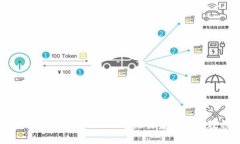 TP钱包如何在BSC上进行交易的详细教程