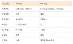 t p钱包里的币受法律保护吗？深入剖析数字资产