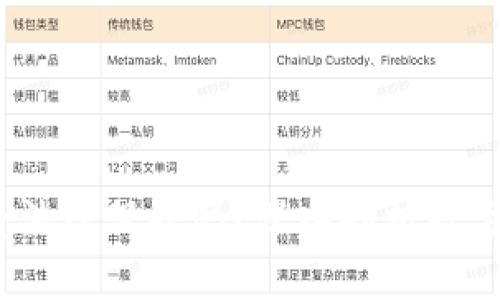t p钱包里的币受法律保护吗？深入剖析数字资产的法律地位