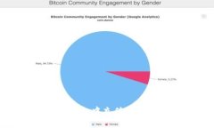 如何在TP钱包中充值TRX：全面指南