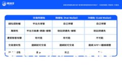 酷儿币如何提到TP钱包：详细指导与注意事项