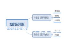 TP钱包中SHIB转账手续费详细解析与建议