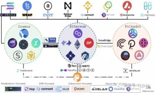 如何发行虚拟币：全面指南与实用技巧