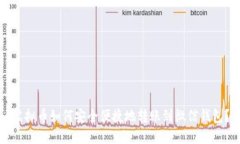 虚拟币如何安全便捷地转账到微信钱包？