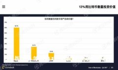 t p钱包如何玩游戏：全面解析与实用指南