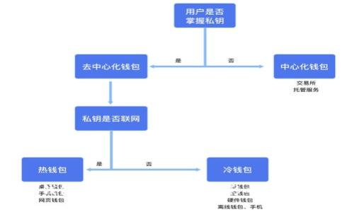 TP钱包闪兑到账时间及其影响因素详解