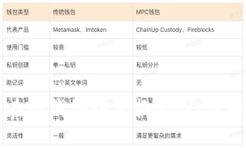如何在TP钱包中兑换MDX：详细指南
