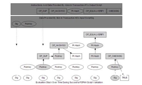 : DApp浏览器如何调用TP钱包进行便捷支付