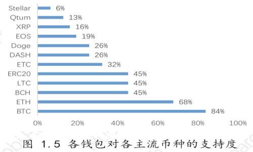 t p钱包私钥截图的安全隐患分析