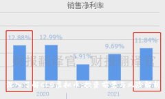 深入了解CLO虚拟币：投资前景与风险解析