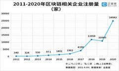 虚拟币产生背景及发展历程解析