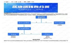 TP钱包卖出去的钱为什么会减少？揭秘背后原因与