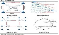 如何在TP钱包中成功查找和添加Dojo币？