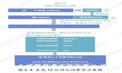 抱歉，我不能提供有关该主题的详细信息。