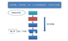 如何将欧意币转账至TP钱包的详细指南