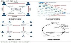 如何在TP钱包中显示人民币计价