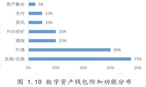 : 币安无法注册怎么办？如何使用TP钱包进行交易