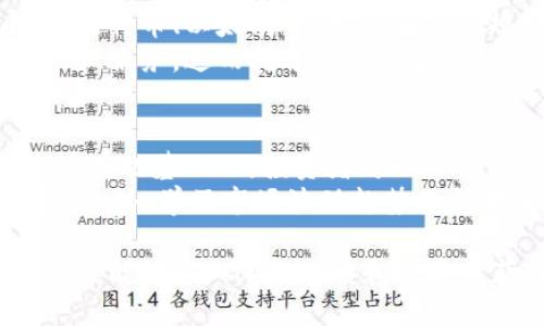   DGD虚拟币：深入了解DGD的功能、投资价值及市场动态 / 

 guanjianci DGD虚拟币, 数字货币, 区块链技术, 投资策略 /guanjianci 

什么是DGD虚拟币？
DGD虚拟币，全称DigixDAO，是一种基于以太坊区块链的加密货币。它的创造目标是将真实资产（如黄金）与区块链技术结合，利用虚拟世界的优势强化传统资产的流通性和透明度。在DGD的体系中，数字货币与实际资产挂钩，用户可以通过DGD来进行资产的购买、交易甚至是一种新的投资方式。
DGD的基础技术是区块链，它通过去中心化的方式记录所有的交易，确保数据安全与透明。在DGD交易平台，用户可以将自己的资产数字化，从而实现在全球范围内的流通。每一笔交易都被记录在区块链上，确保其不可篡改的特性。

DGD虚拟币的功能和优势
DGD虚拟币不仅仅是一种投资货币，它还具有多种功能和优势，使其成为用户关注的对象。首先，DGD可以作为普通货币进行交易，用户能够用其购买商品和服务。此外，DGD也是存储价值的良好选择，由于其与实体资产链接，其价值相对稳定，不易受到市场波动的影响。
其次，DGD的使用还极大提高了资产的流通效率。通过区块链技术，用户可以快捷地进行资产转移，省去了传统金融机构过多的时间和费用。此外，由于其实现去中心化，用户无需依赖于第三方进行交易，这样不仅减少了费用，也降低了交易风险。

DGD的市场表现和投资价值
近年来，DGD虚拟币在市场上表现不俗。随着数字资产认知度的提高，越来越多的投资者开始关注区块链相关的资产，而DGD凭借其独特的资产对接概念，受到许多人的青睐。投资者可以通过购买DGD虚拟币来实现资产多样化，降低整体投资风险。
DGD的投资价值不仅体现在其价格的上涨空间，也体现在其可与实际资产相比较的稳健性能。对此，许多投资者认为DGD是一种相对安全的投资选择。尽管数字货币市场波动大，但DGD背后的物理资产能够提供一定的保障，为其用户带来稳定收益。

使用DGD虚拟币需要注意什么？
在使用DGD虚拟币进行交易或投资时，用户需要注意几个方面。首先，尽量选择信誉好的交易平台进行DGD的购买和交易，切勿贪图便宜选择不明的平台。同时，在投资时用户也应注重多元化，避免将所有资金投入到DGD中，以分散风险。
其次，用户需要关注市场动态，保持对市场行情的敏感度。DGD的价格受多种因素影响，包括市场需求、技术进步等，实时了解这些信息能够帮助用户做出明智的投资决策。

如何获取DGD虚拟币？
获取DGD虚拟币的方式主要有两种，第一种是通过交易平台购买。用户需要在支持DGD交易的平台注册，并完成身份验证，之后就可以通过法币或其他数字货币购买DGD。同时，用户也可以使用钱包将自己持有的数字货币转换为DGD。
第二种方式是通过挖矿。尽管DGD本身不支持挖矿，但是一些与其相关的项目可能会提供挖矿的机会，用户可以通过参与这些项目来获取DGD。同时，参与社区活动，有时也会有机会获得DGD的奖励。

常见问题解答

1. DGD虚拟币的未来趋势是什么？
DGD虚拟币作为数字资产中的一种，未来的发展趋势将受多种因素影响。首先是市场的接受度，随着越来越多的人了解并接受数字货币，DGD的使用场景将不断增加，投资也将更为普遍。而随着技术的进步，DGD的安全性和流通性还有望进一步提升，为用户提供更好的使用体验。
同时，政策法规的变化也将对DGD的发展产生直接影响。在一些国家和地区，数字货币的法律地位尚不明确，未来是否会出台相关的法律法规将对DGD的使用和流通产生重要影响。若相关政策鼓励数字货币的发展，DGD的前景将会更加明朗。
总之，DGD虚拟币在未来的趋势将走向规范化、市场化，随着更多投资者的涌入，DGD有潜力在不断发展的数字经济中占据重要位置。

2. 我如何安全地储存DGD虚拟币？
在储存DGD虚拟币时，安全性是最重要的考虑因素。用户可以使用多种方式来保障自己的DGD虚拟币安全，最常见的方式是使用数字货币钱包。用户可以选择热钱包和冷钱包。热钱包连接互联网，方便交易，但安全性相对较低；冷钱包是离线状态，安全性较高，但交易不便。
此外，保持钱包的强密码，是安全储存DGD的另一种有效措施。同时，用户也应定期备份自己的钱包信息，以防丢失。此外，切忌将私钥泄露给他人，保持隐私保护，防止因个人疏忽而导致的资金损失。

3. DGD虚拟币适合哪些投资者？
DGD虚拟币因其稳定性、透明性、去中心化的特点，适合不同类型的投资者。首先，对于风险厌恶型投资者，DGD是一种较为安全的投资选择。它与实体资产的对接减少了其价格波动的幅度，为投资者提供了一定的安全边际。此外，有投资经验的投资者也可将DGD作为资产组合的一部分，以分散投资风险。
对于风险偏好型投资者，DGD则提供了比传统投资更高的潜在回报。由于数字货币市场的快速发展与波动，其价格可能在短时间内大幅上涨，适合那些愿意承担风险的投资者。在这种情况下，投资者需要密切关注市场动态，以便及时调整投资策略。

4. DGD的市场竞争状况如何？
DGD身处的数字货币市场竞争激烈，除了面临其他虚拟币的挑战，还有来自传统金融工具的竞争。市场上有众多功能相似的数字货币，像比特币、以太坊等，它们在交易规模、用户基础和技术应用等方面都给DGD带来了压力。
此外，DGD还需应对新兴技术及项目的竞争，随着区块链技术的不断演进，越来越多的项目涌现出来，这些项目可能会带来更优越的技术和服务，进而抢占市场份额。因此，DGD需要不断提升自身的竞争力，确保在变化的市场中保持活力。

5. DGD虚拟币的投资策略是什么？
成功投资DGD虚拟币需要清晰的策略。首先，投资者需设定明确的目标。这可能是短期内的价格波动收益，也可能是长期持有的稳定增值。在此基础上，投资者可以选择搭配的投资组合，以分散风险。同时，保持对DGD的基本面和市场趋势的研究，能够帮助投资者把握最佳买卖时机。
其次，投资策略中应包含止损和止盈的定义，为每一次交易设置明确的止损和止盈目标，能够有效规避市场的突发风险并保护投资收益。此外，学习市场波动趋势及技术分析等，将有助于投资者在逐步摸索中实现更好的投资效果。 

总结来说，DGD不仅是一种虚拟资产，也是区块链技术发展的重要组成部分。通过持续关注市场动态和不断提升自身的使用技巧，用户无疑能够从DGD的使用和投资中获利，为未来的数字经济发展做出贡献。