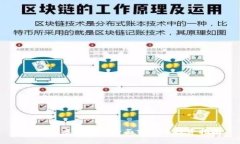 Skynet虚拟币的全面分析与投资指南