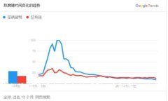 直播众筹交易虚拟币合法吗？深度解析现状与风