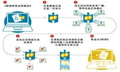 如何应对TP钱包收款地址被盗刷的风险与防范措施